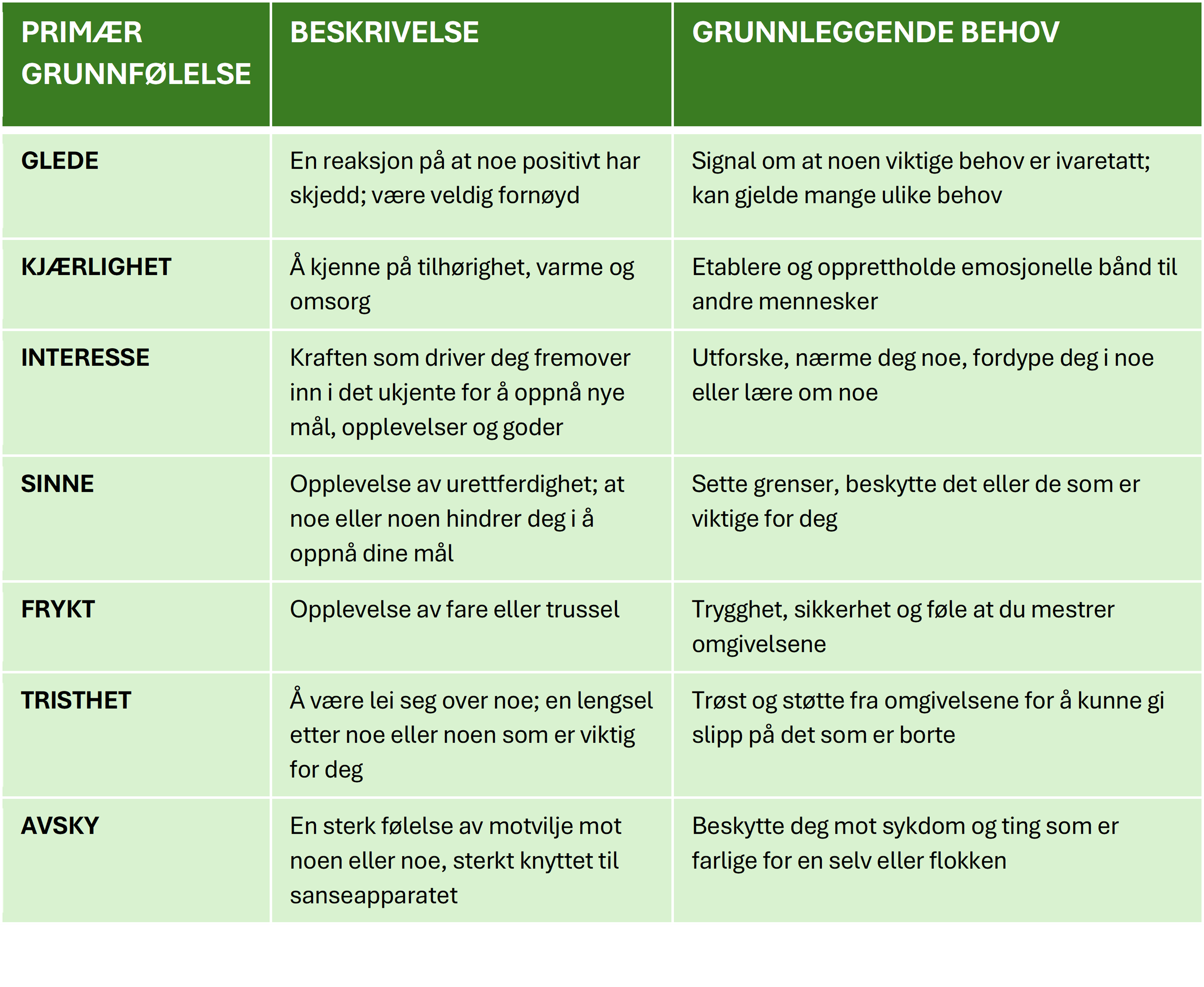 Bilde av tabell 1