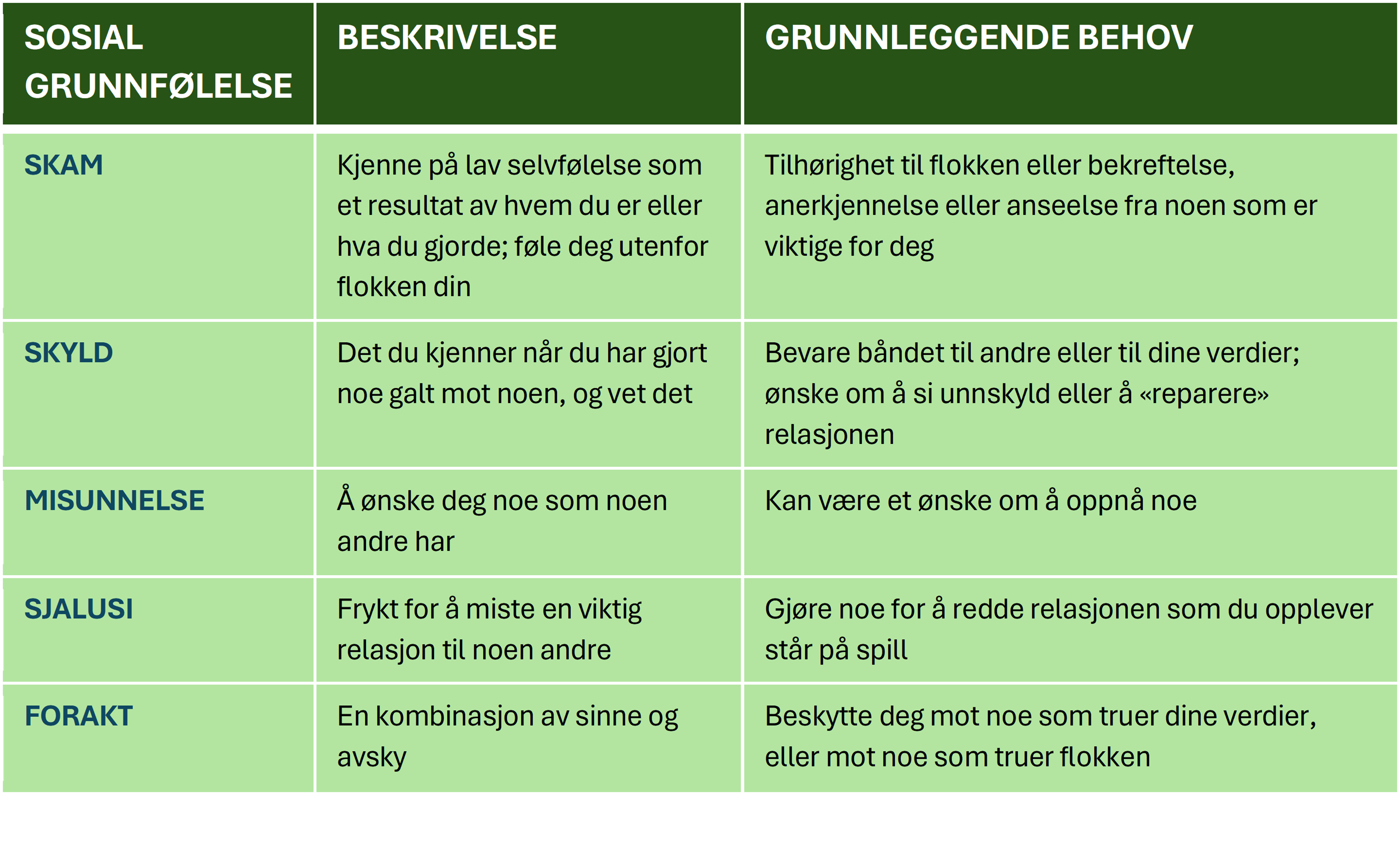 Tabell 2