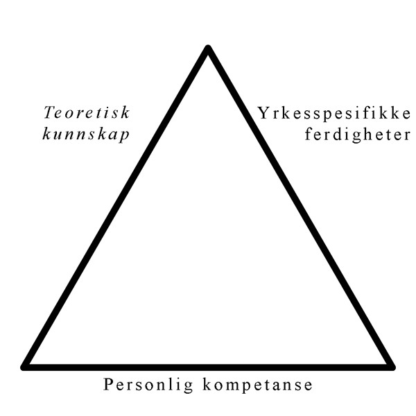 Kompetansetrekanten