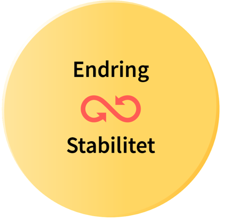 Illustrasjon av ordknappen Endring og Stabilitet fra nasjonalt kvalitetsrammeverk for karriereveiledning