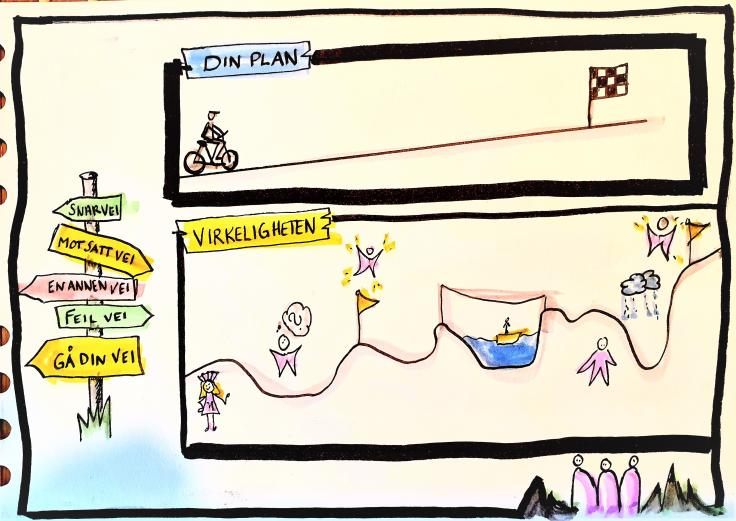 Illustrasjon av veien gjennom karrieren og livet