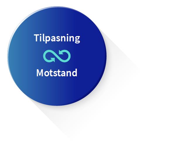 Karriereknappen tilpasning og motstand