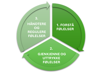 Bilde av modellen