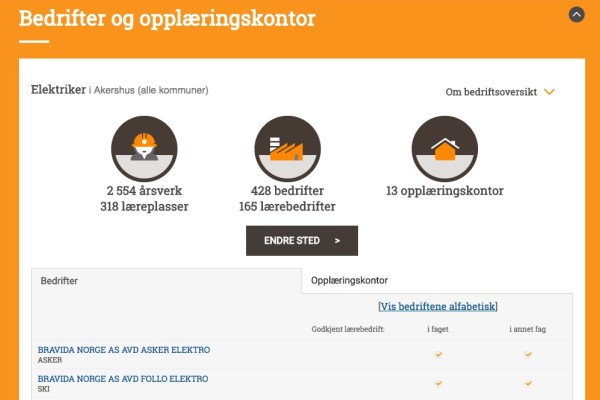 Bedriftseksjonen på yrkesbeskrivelsen til elektriker på utdanning.no 