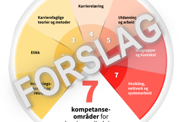 Illustrasjonsbilde fra Kvalitetsrammeverket