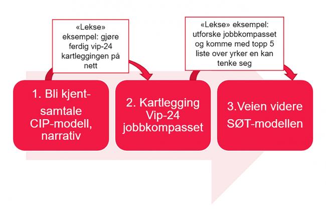 1-2-3-modellen