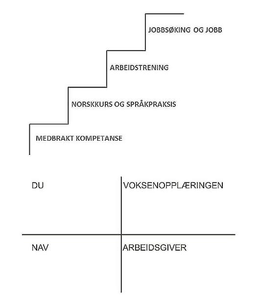 Illustrasjon til artikkel av Tone Salthe