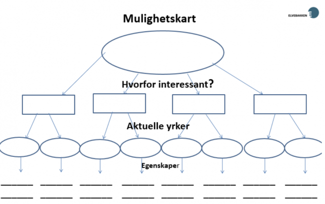 Mulighetskartet