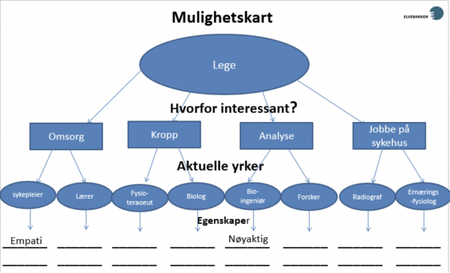 Mulighetskartet