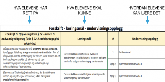 Skjermbilde fra undervisningsopplegget